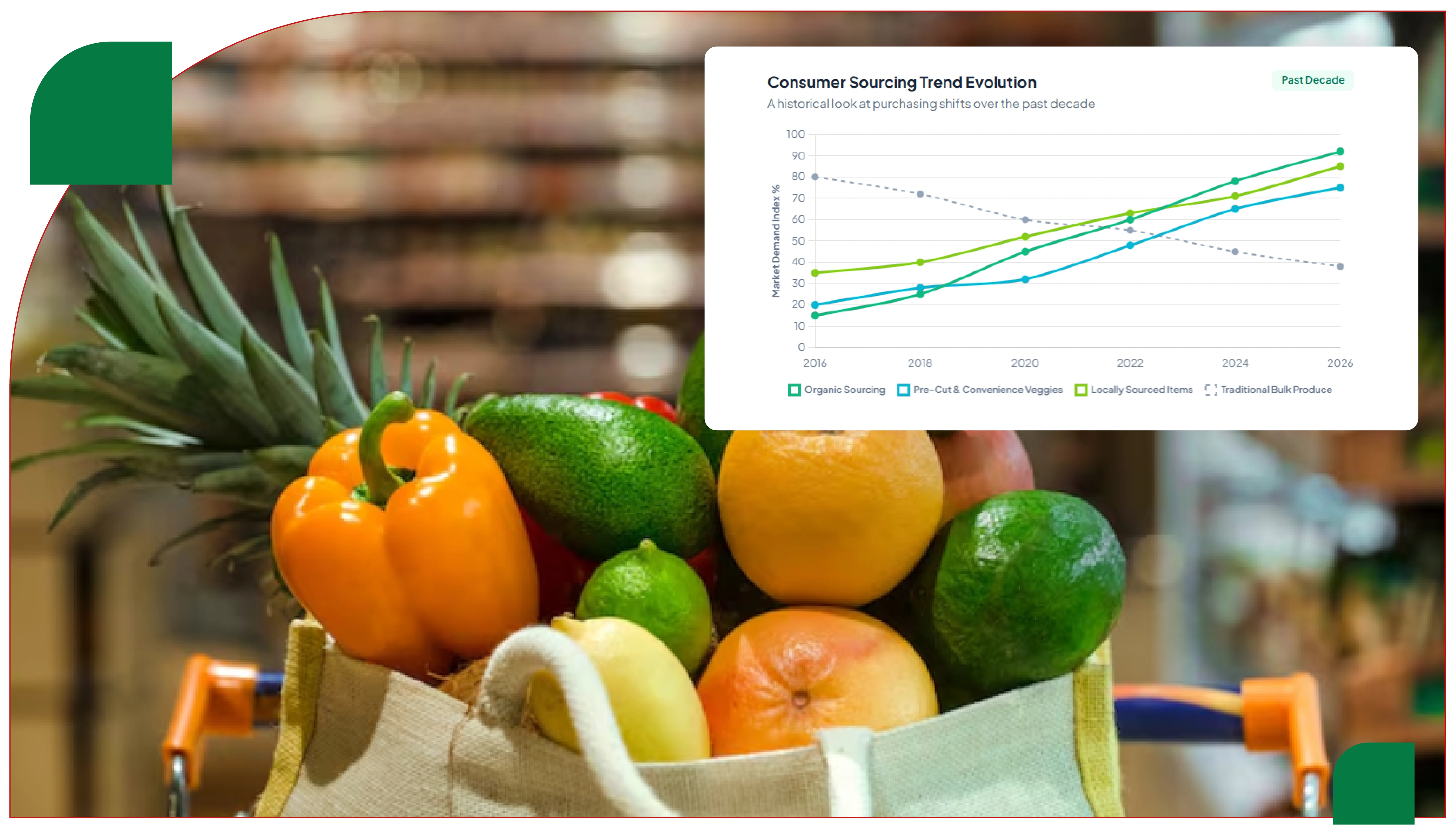 Understanding Consumer Behavior in Fresh Produce Markets